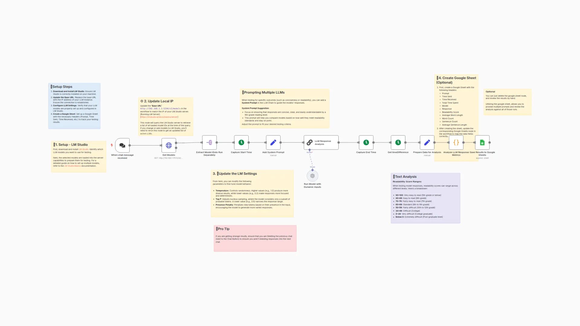 🚀 Local Multi-LLM Testing & Performance Tracker