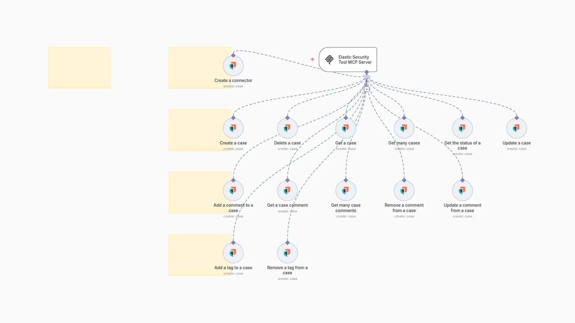 🛠️ Elastic Security Tool MCP Server 💪 all 14 operations