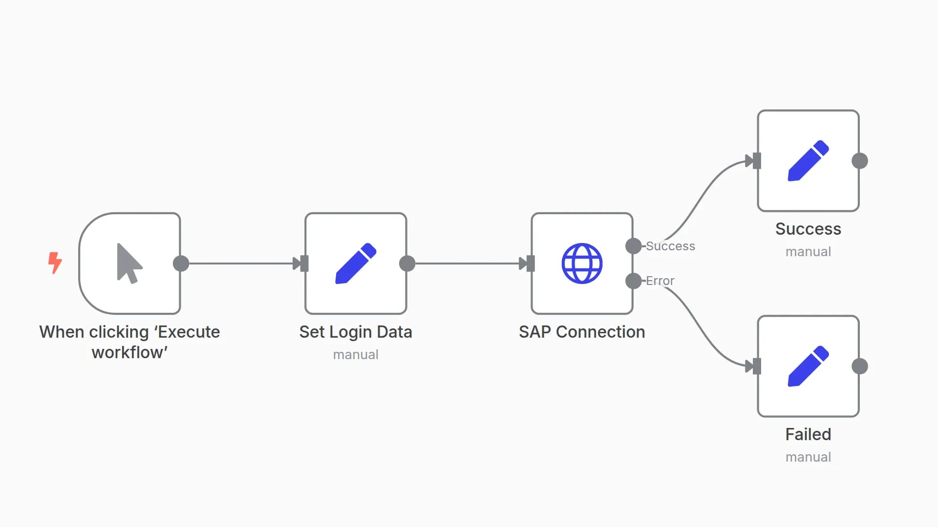 SAP Service Layer Login