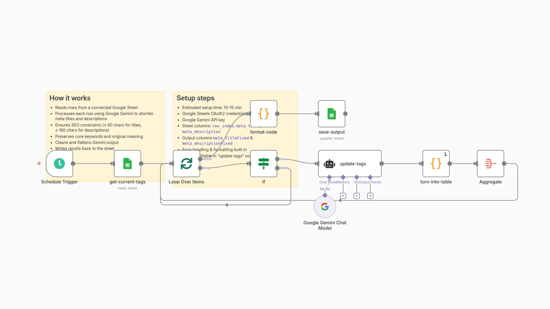 Optimize SEO Meta Tags in Google Sheets with Google Gemini