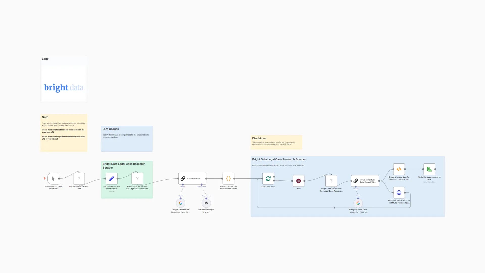 Legal Case Research Extractor, Data Miner with Bright Data MCP & Google Gemini