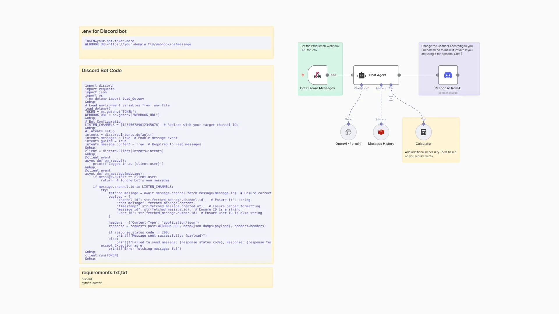 Discord AI Chatbot with GPT-4o-mini & Redis Memory Persistence