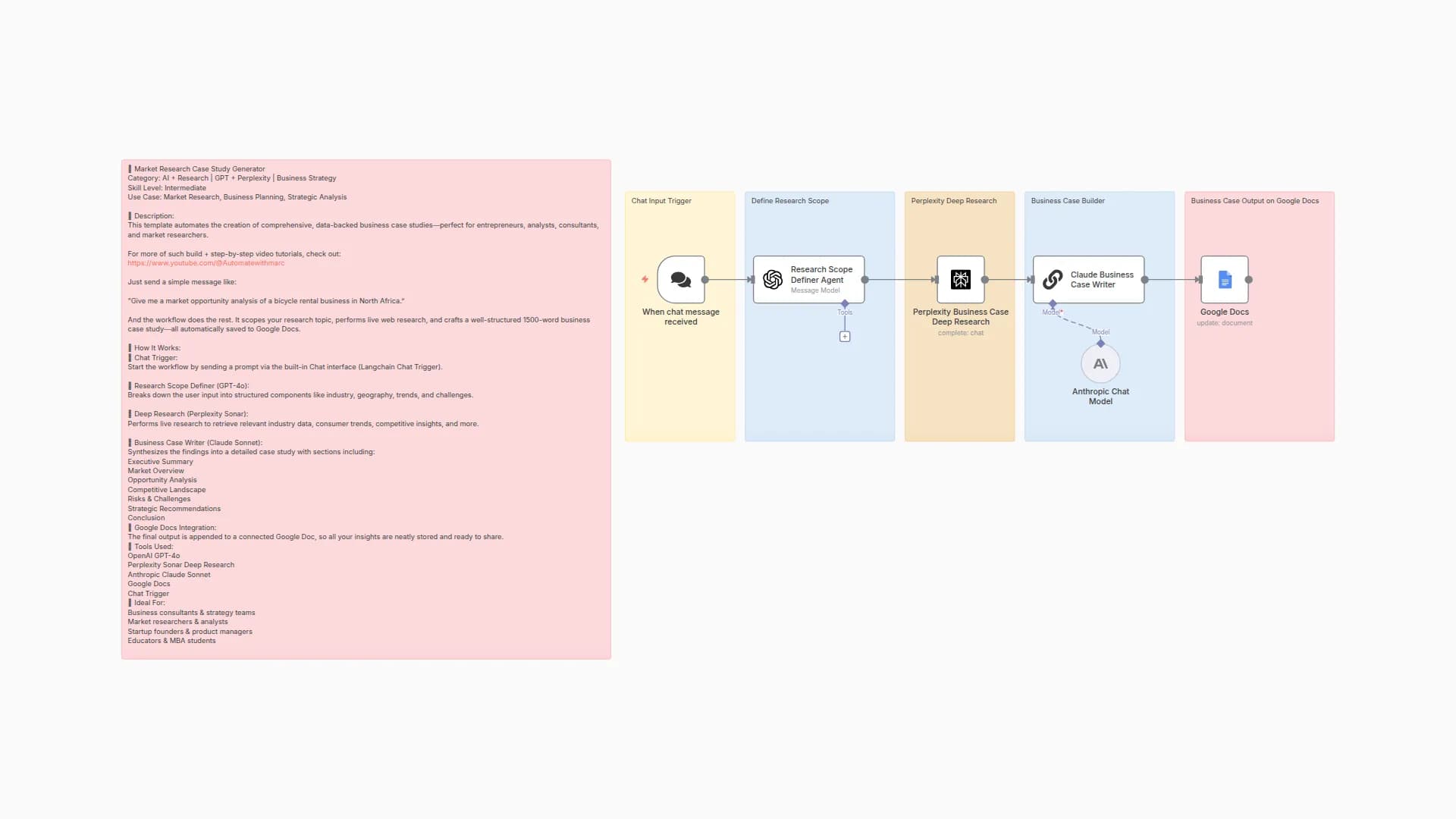 Market Research & Business Case Generator with GPT-4o, Perplexity & Claude