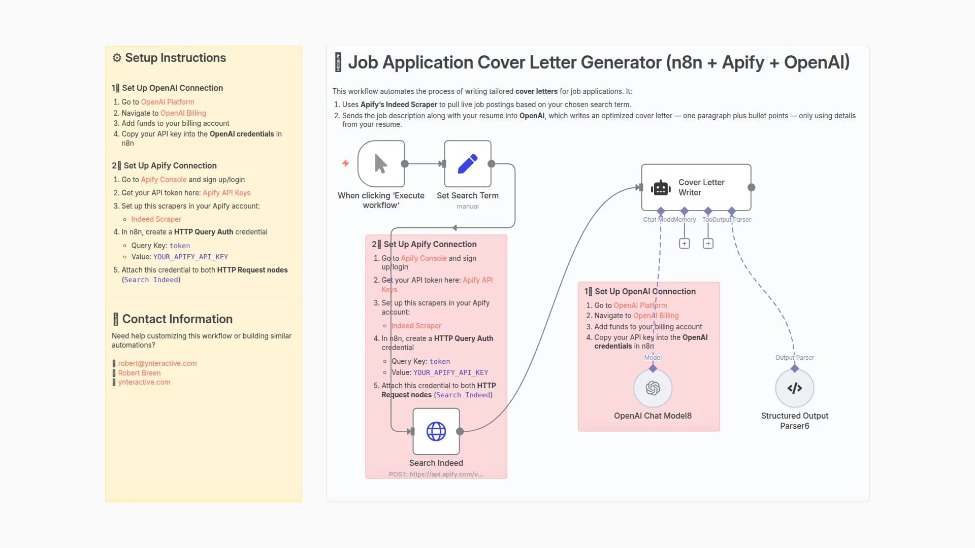 Automated Cover Letter Generator with Indeed Job Scraping and GPT-4o-mini