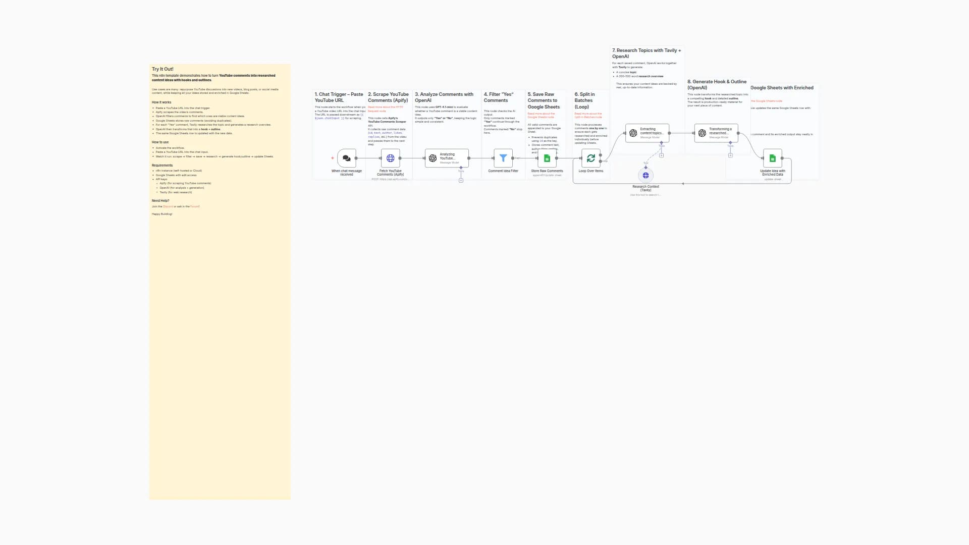 Turn YouTube Comments into Content Ideas with GPT-4.1-mini, Tavily & Apify