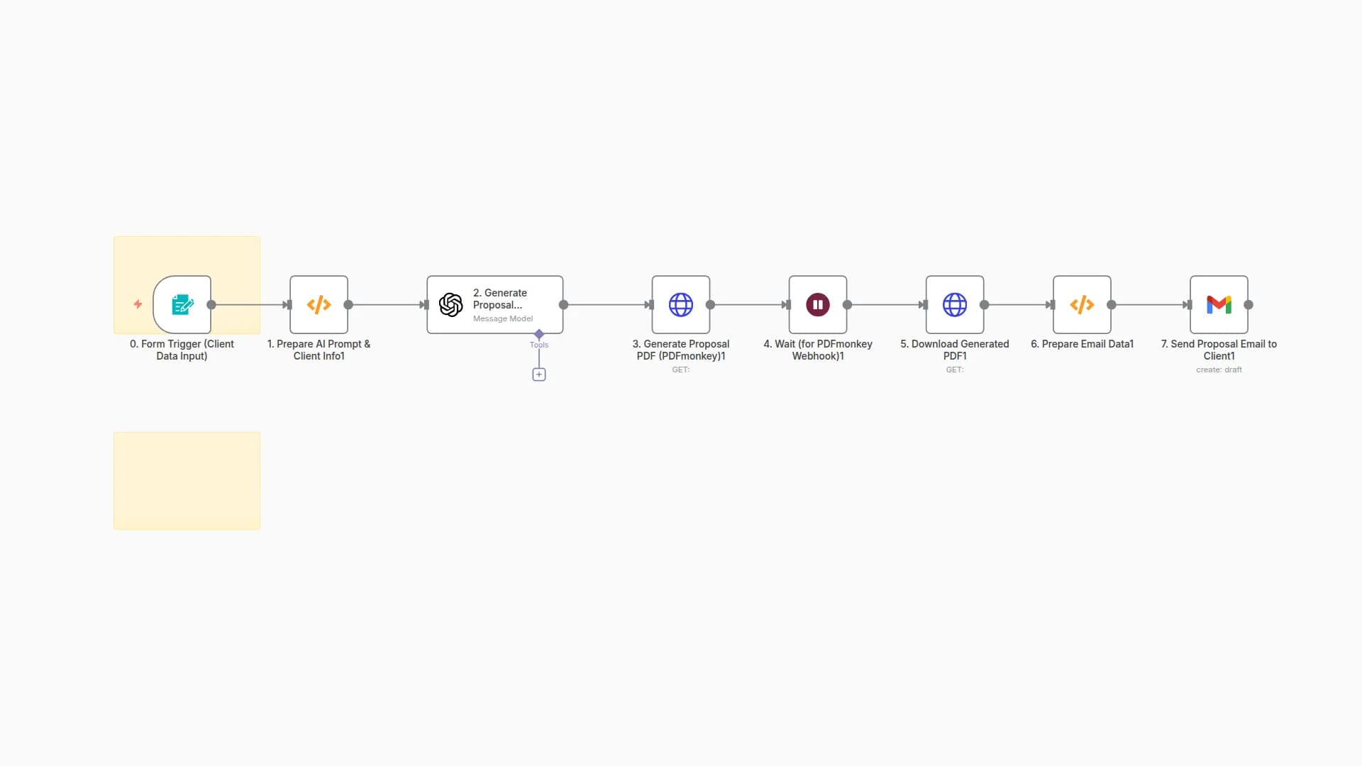 Generate Professional Proposals with GPT-4o and PDFMonkey
