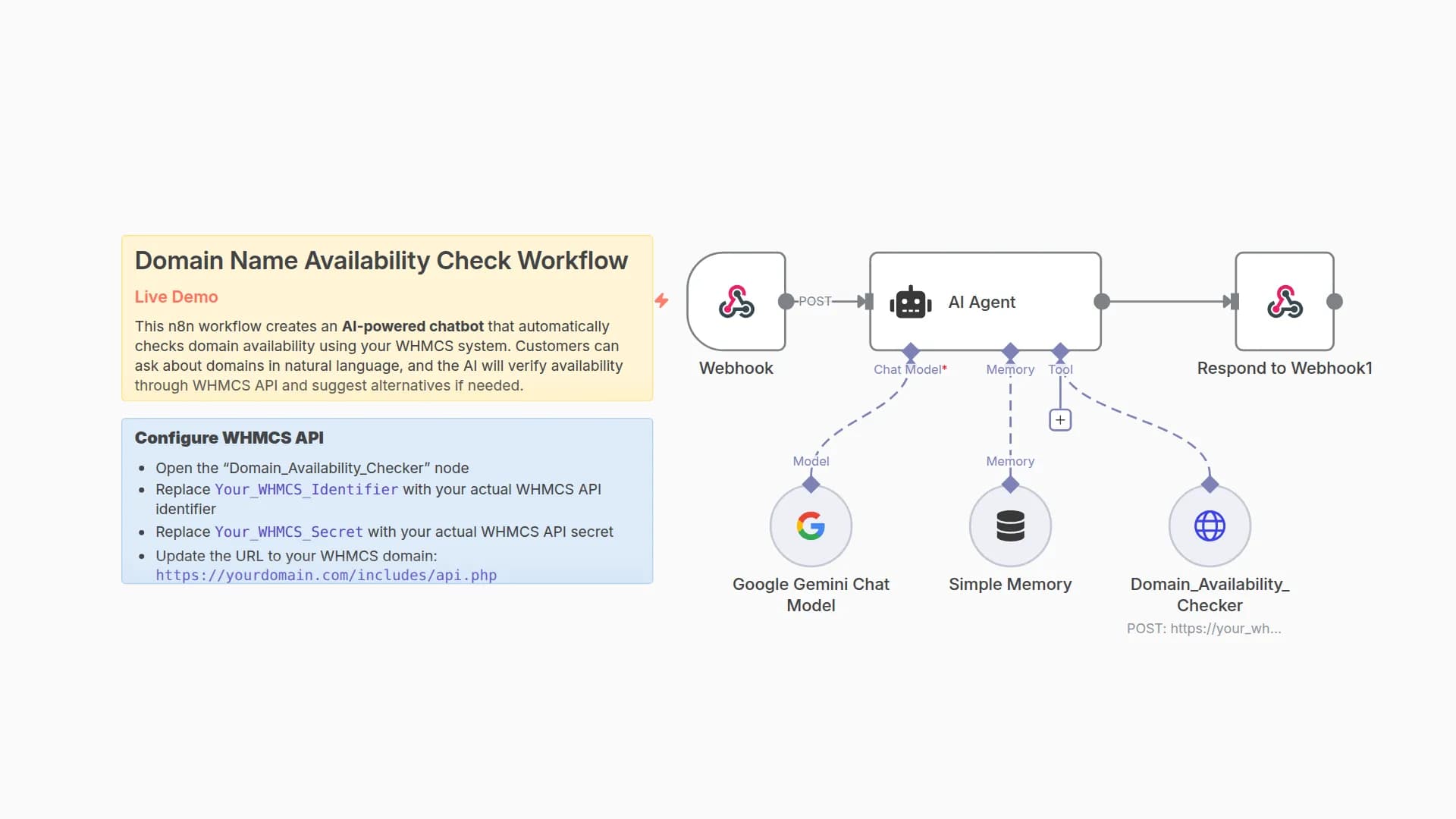 Domain Availability Checker Chatbot with Google Gemini and WHMCS