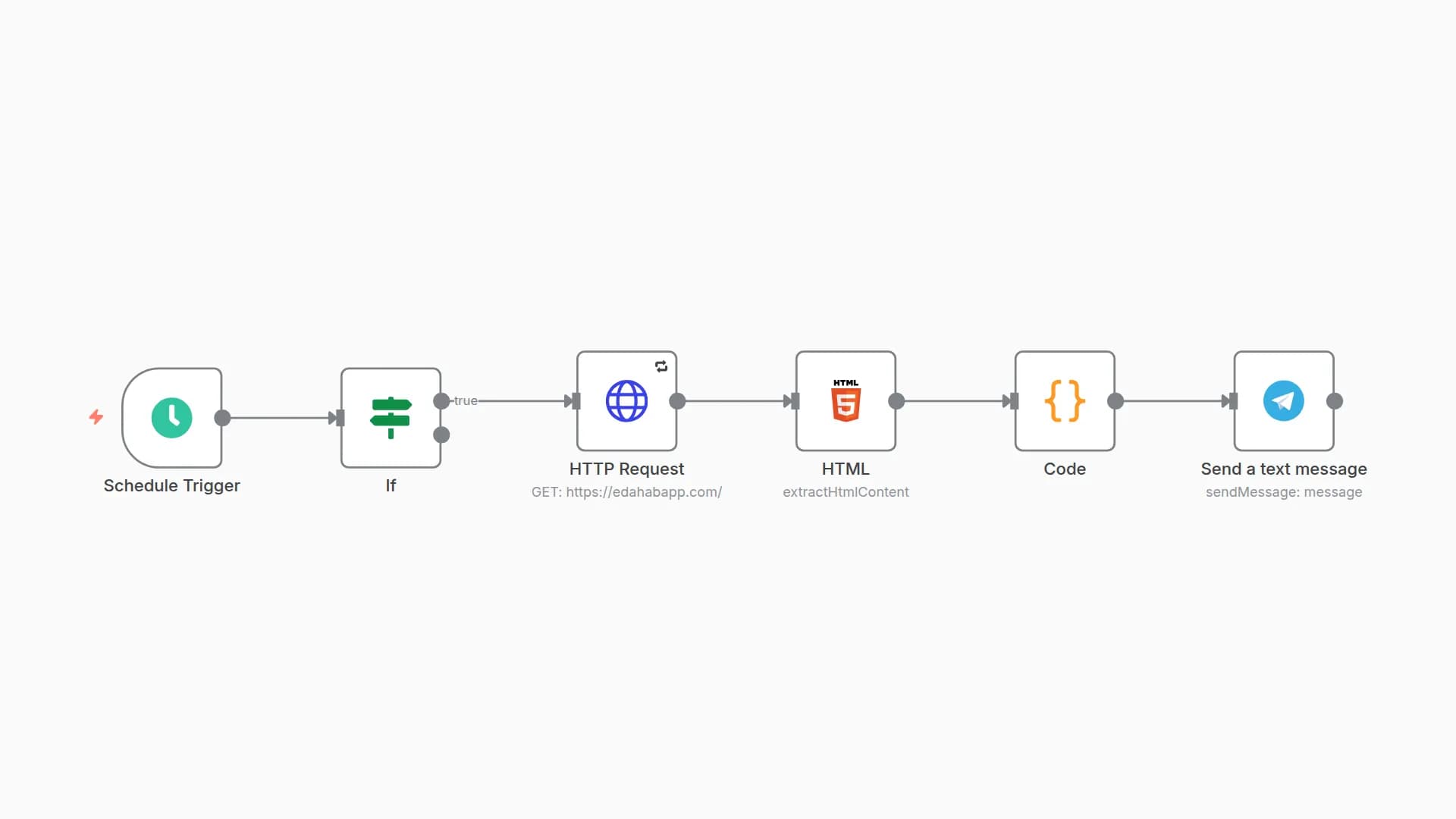 Monitor Egyptian Gold & Currency Prices with Telegram Notifications