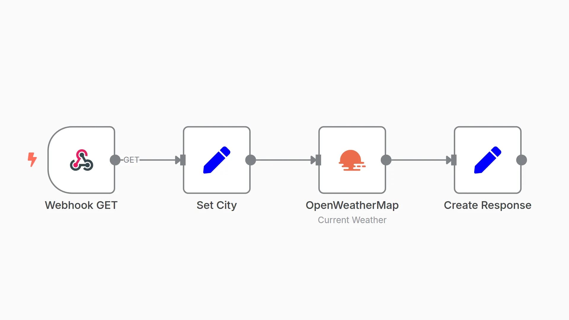 Weather check workflow for bash-dash