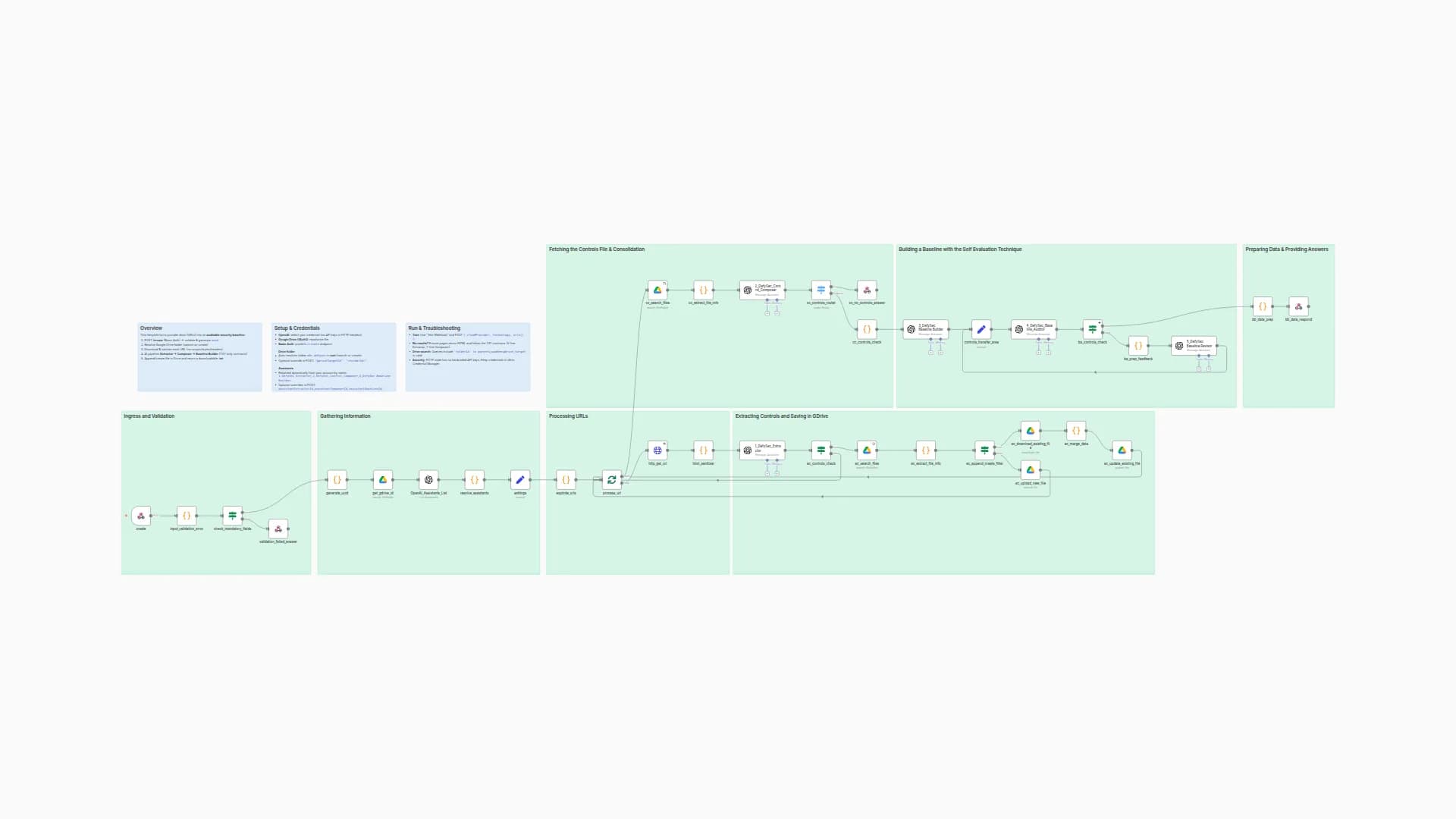 Transform Cloud Documentation into Security Baselines with OpenAI and GDrive