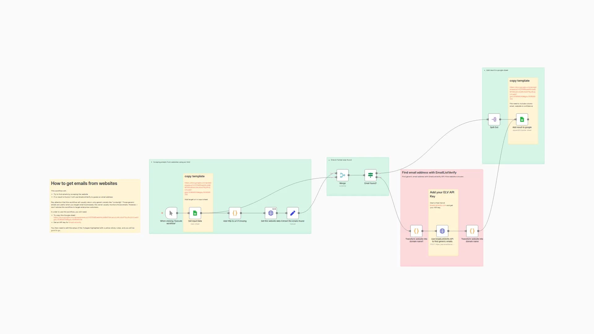 Extract Email Addresses from Websites with EmailListVerify API and Google Sheets