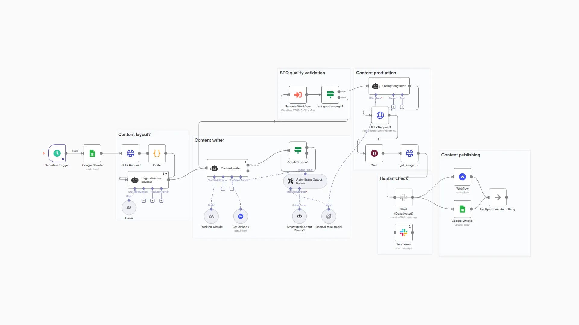 Generate & Publish SEO Articles with Claude AI, Webflow & Image Generation