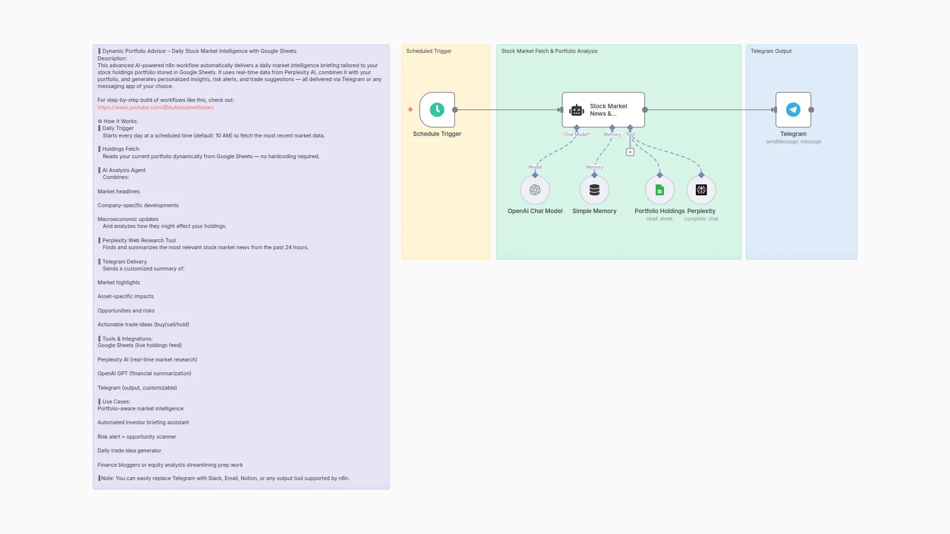 Stock Portfolio Analysis with Perplexity AI, GPT-4, and Google Sheets