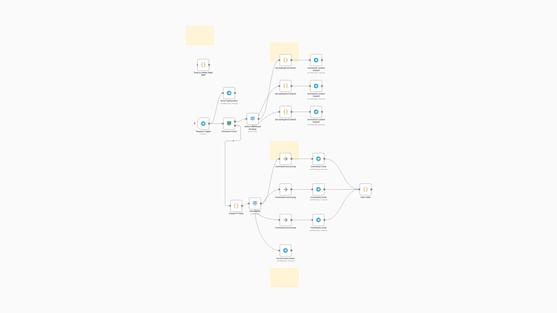 Telegram Bot with Menu-Driven Commands