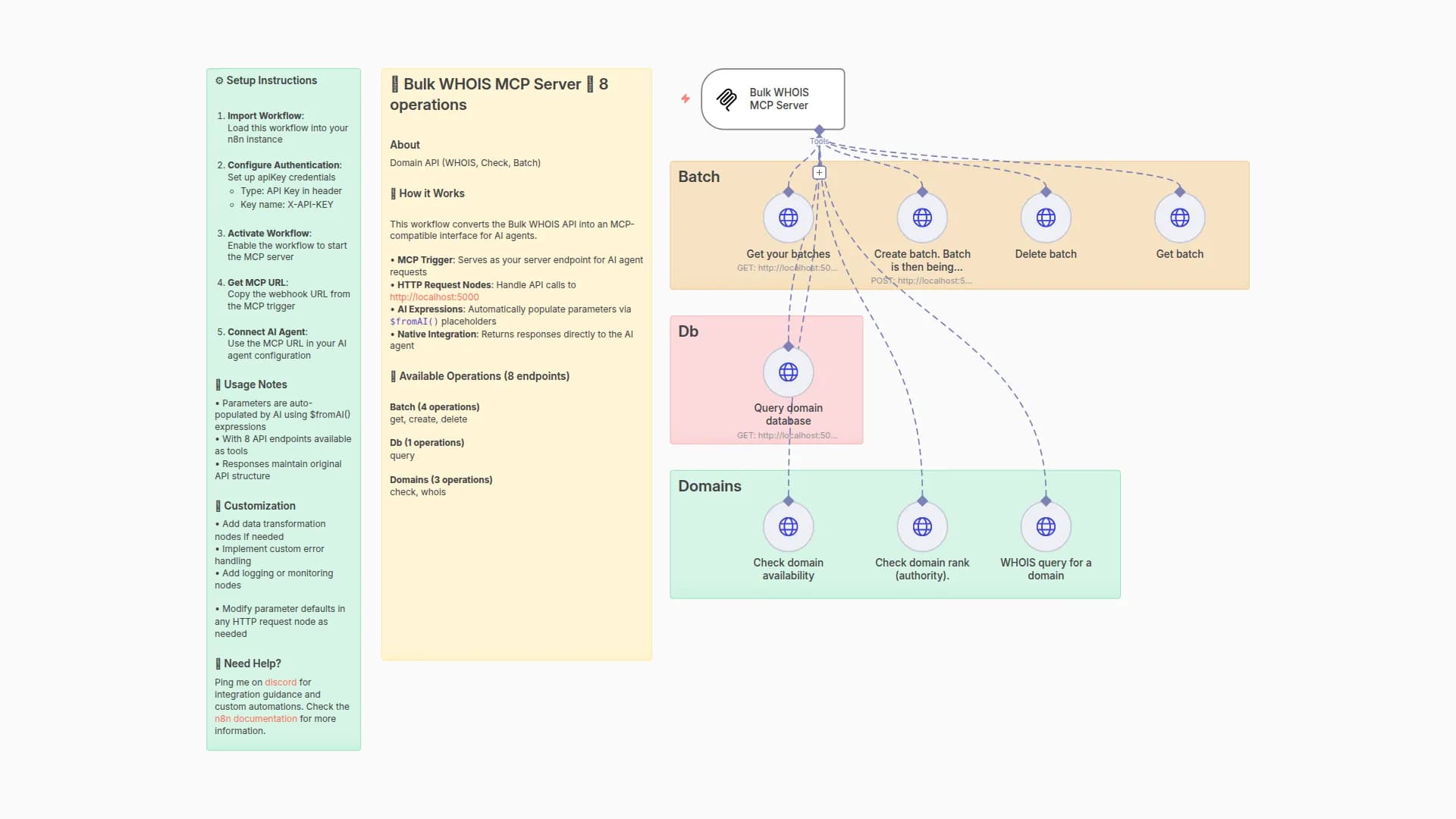 Create a WHOIS API Interface for AI Agents with 8 Domain Management Operations