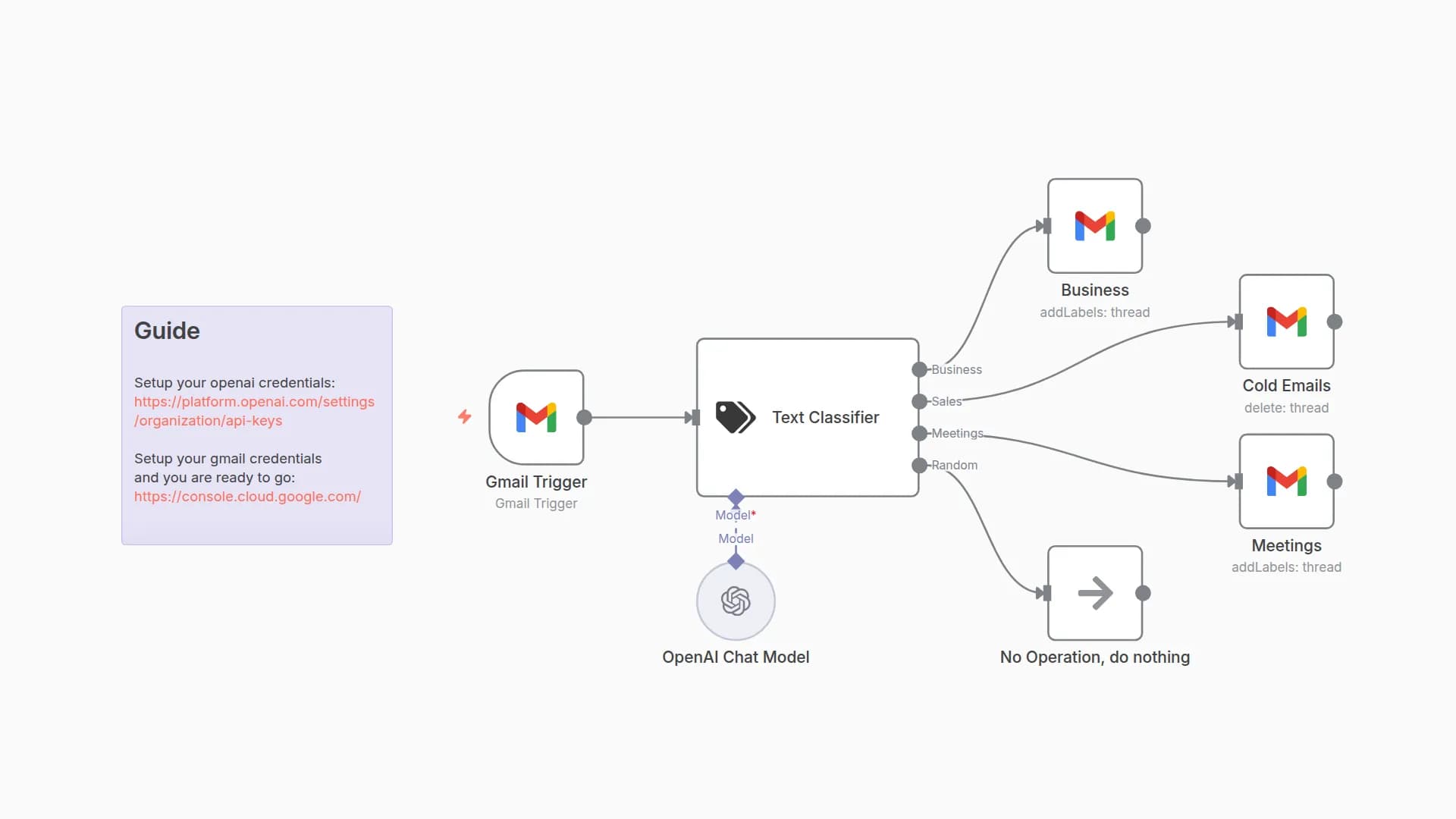 Automatically Categorize Gmail Messages with GPT-4 Mini Classification