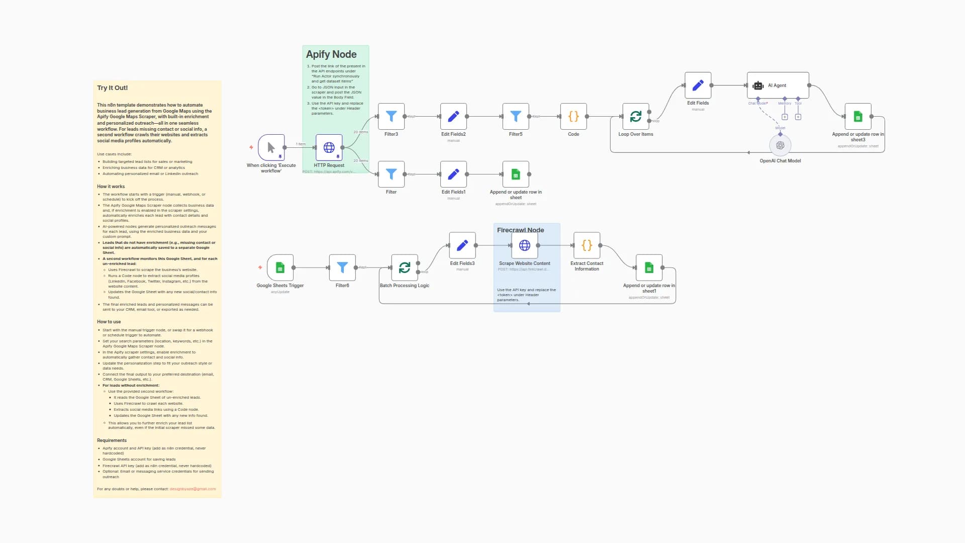 Google Maps Lead Scraper & Enrichment with AI-Powered Personalized Outreach