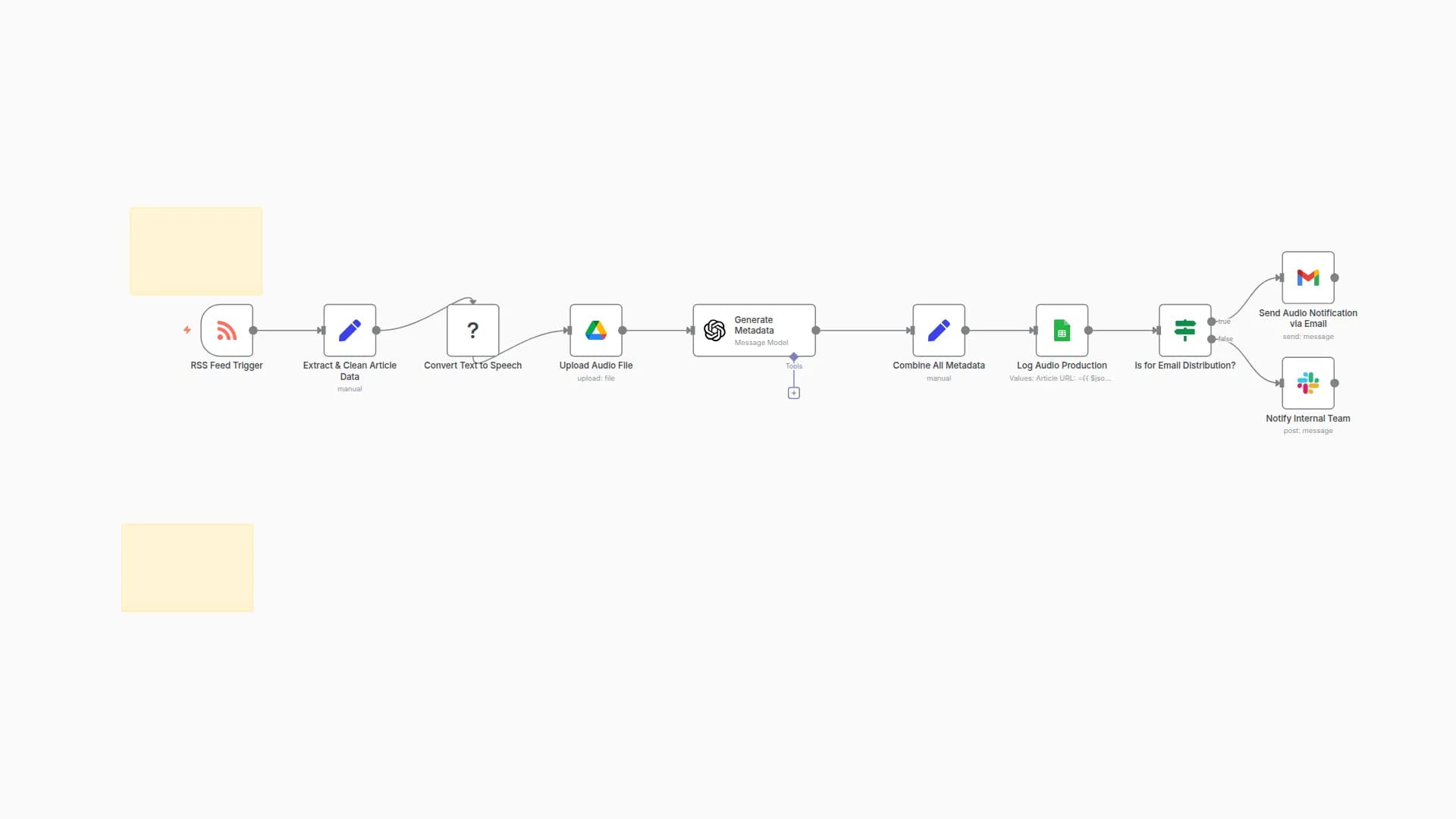 Convert Blog Posts to Audio Content with Eleven Labs & GPT-4