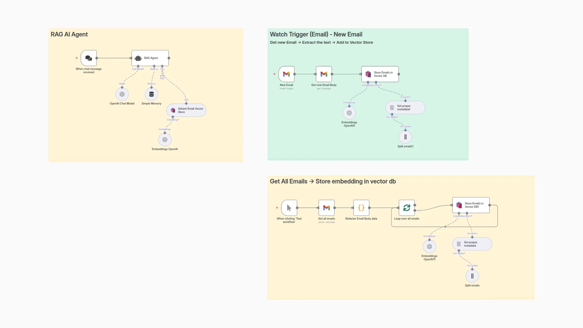Gmail Assistant with Full Gmail history RAG using OpenAI