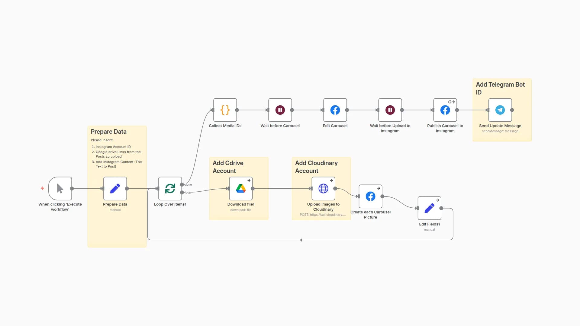 Instagram Carousel Posts from Google Drive via Cloudinary with Telegram Alerts