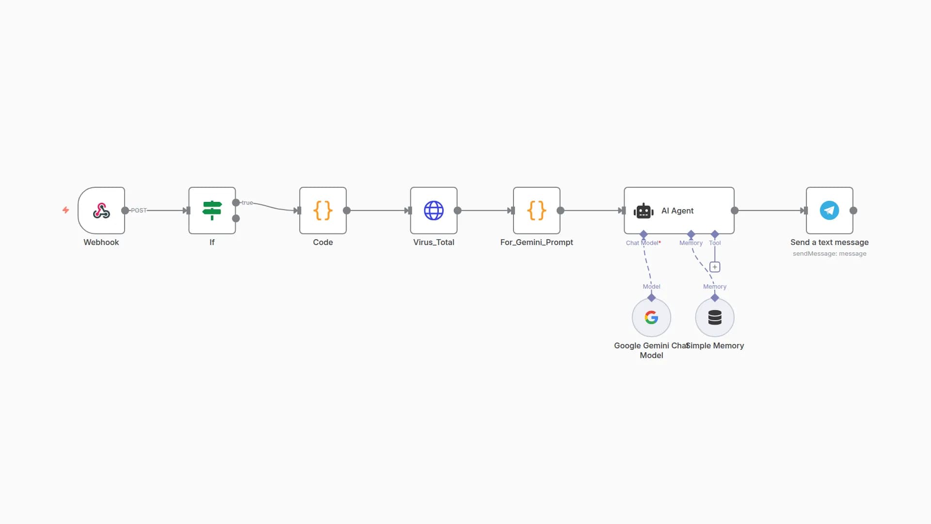Automated Security Alert Analysis with Sophos, Gemini AI, and VirusTotal