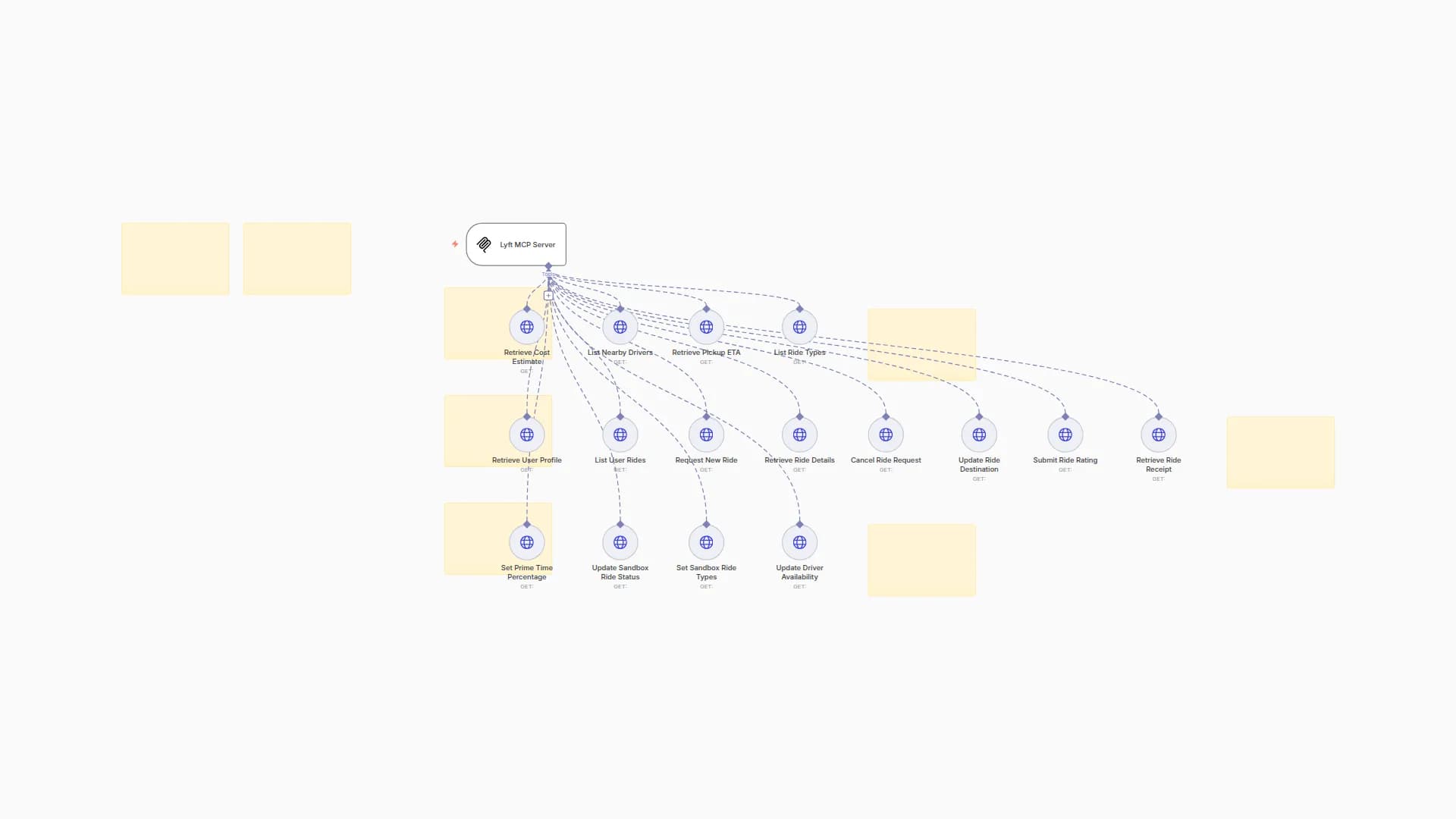 Complete Lyft API Integration for AI Agents with 16 Operations using MCP