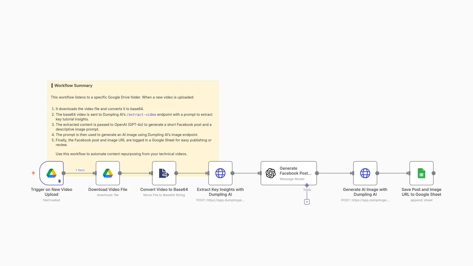 Auto-Generate Facebook Posts from Video Insights using Dumpling AI + GPT-4o