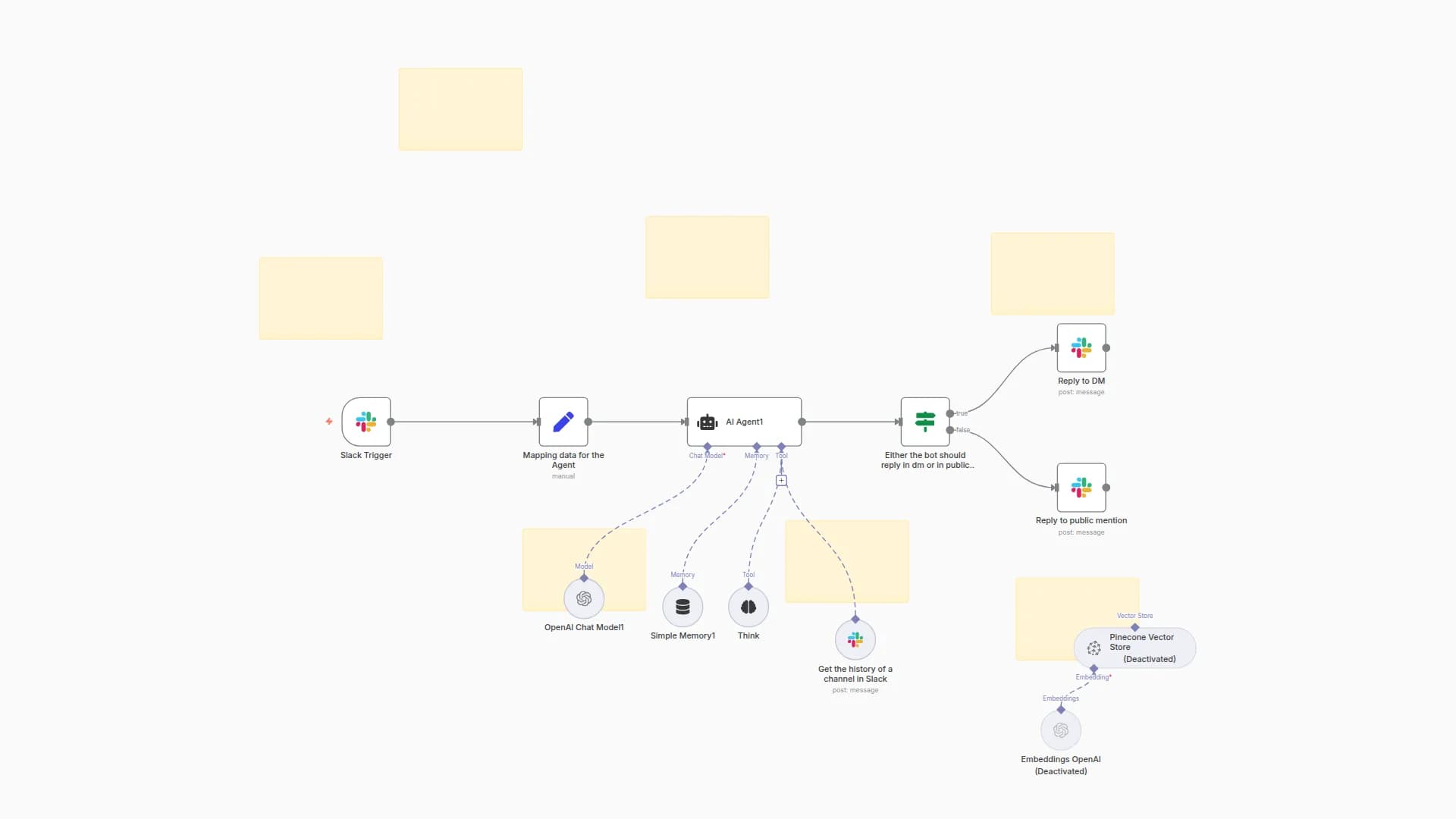 Slack AI ChatBot : Context-Aware, Replies to Mentions AND also DMs