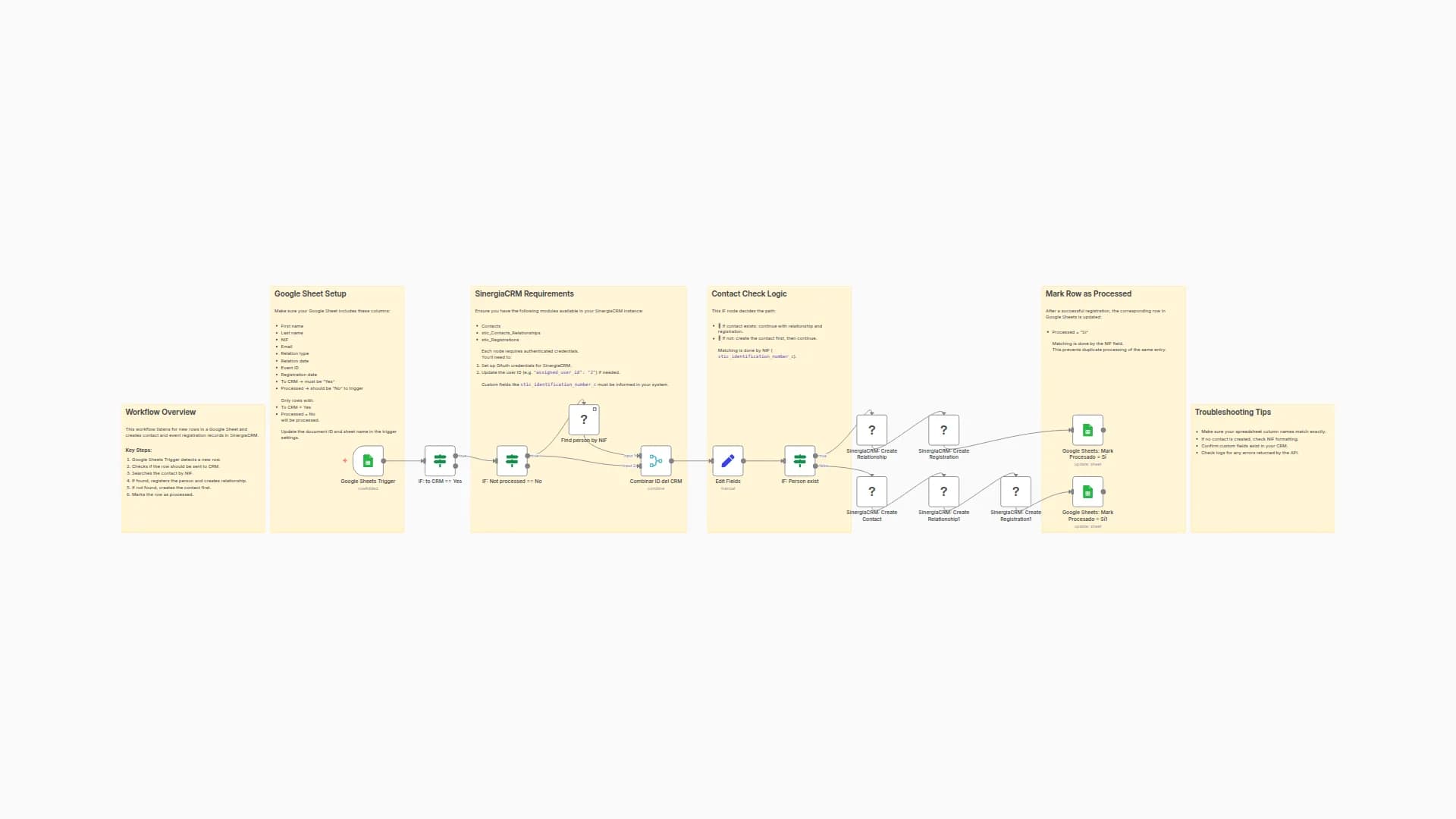Google Sheets to SinergiaCRM: Automate Event Participant Registration