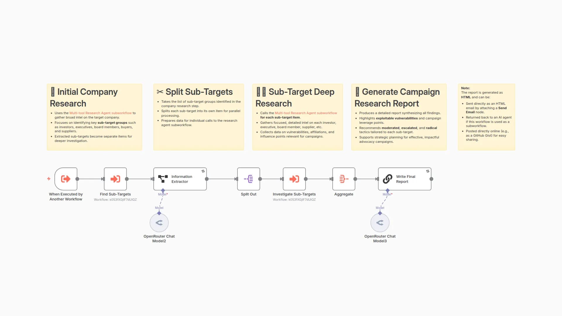 AI-Powered Corporate Research System for Animal Advocacy Campaigns with Claude & Gemini