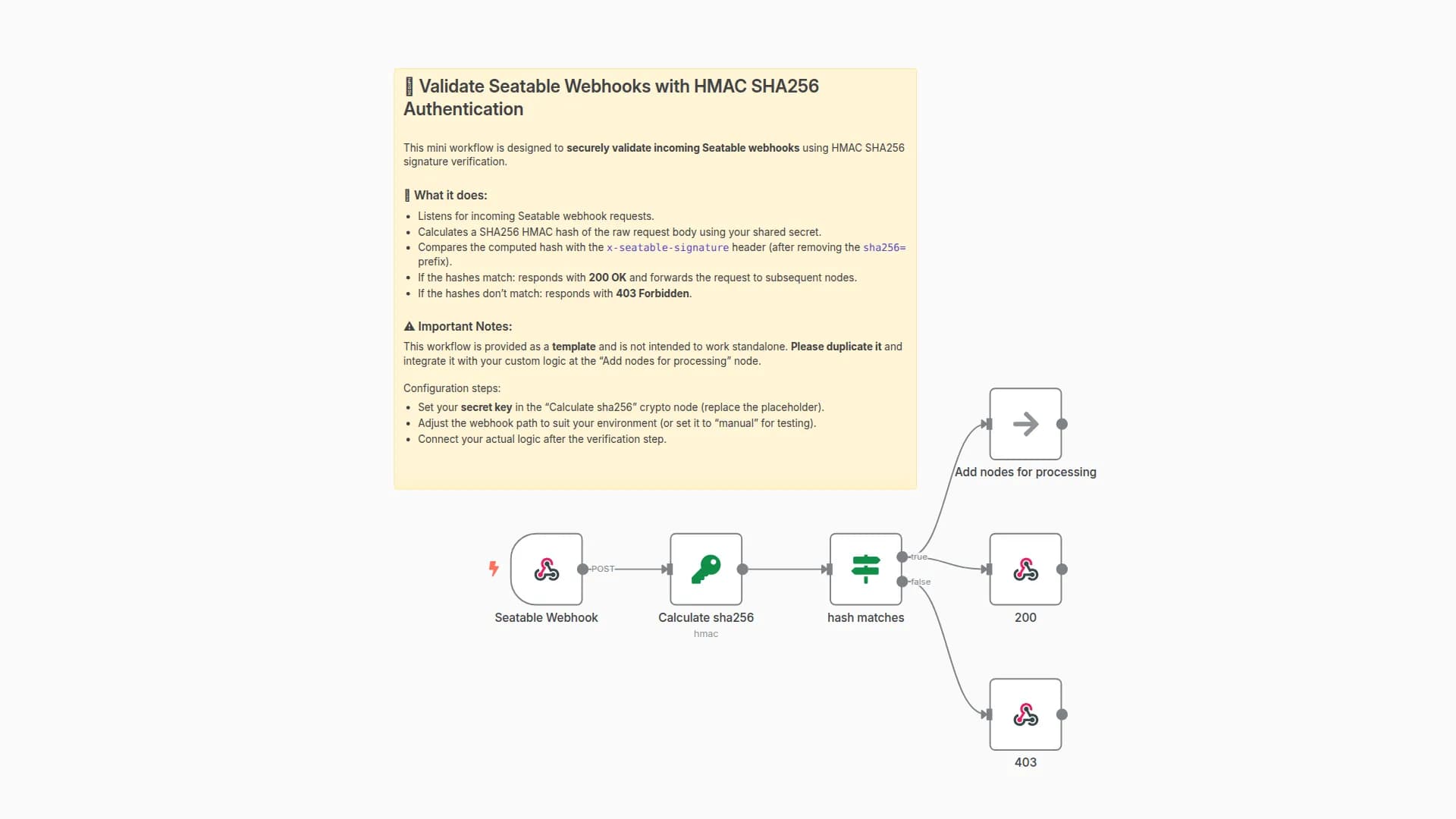 Validate Seatable Webhooks with HMAC SHA256 Authentication