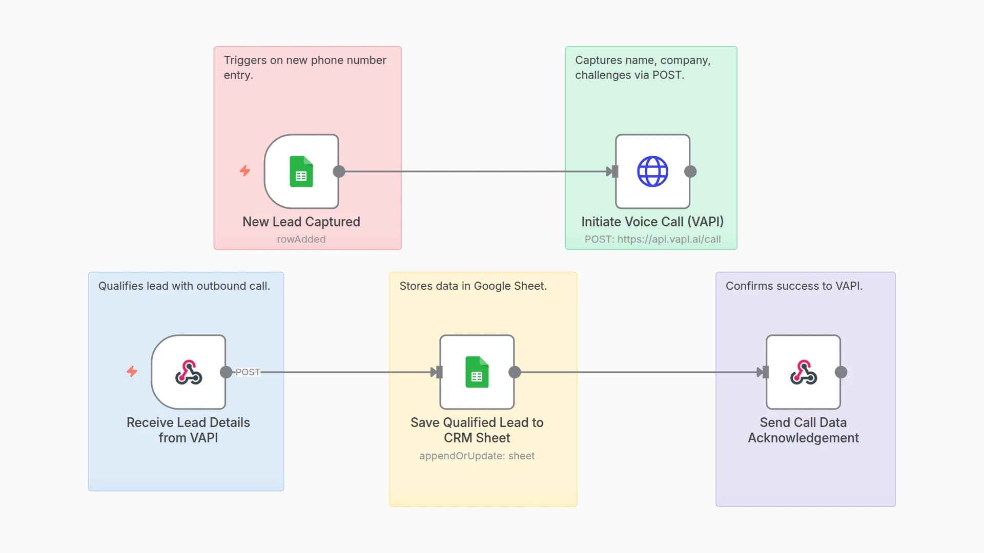B2B lead qualification