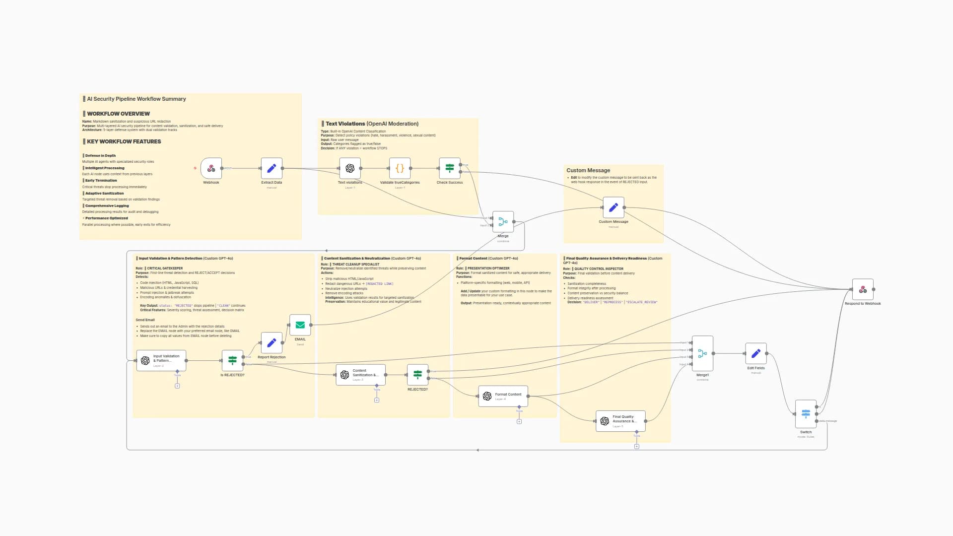 Prevent Prompt Injection Attacks with a GPT-4O Security Defense System