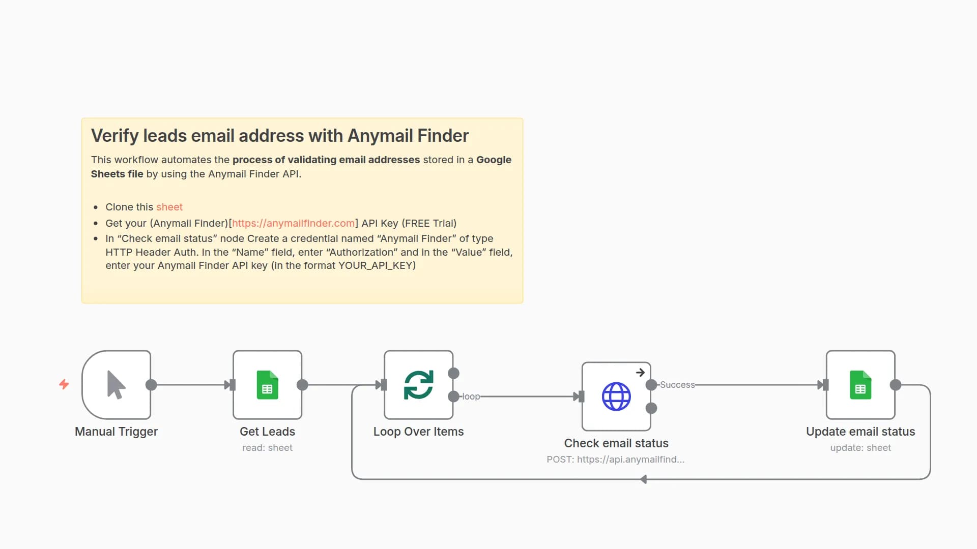 Bulk Lead Email Validation with Google Sheets & Anymail Finder