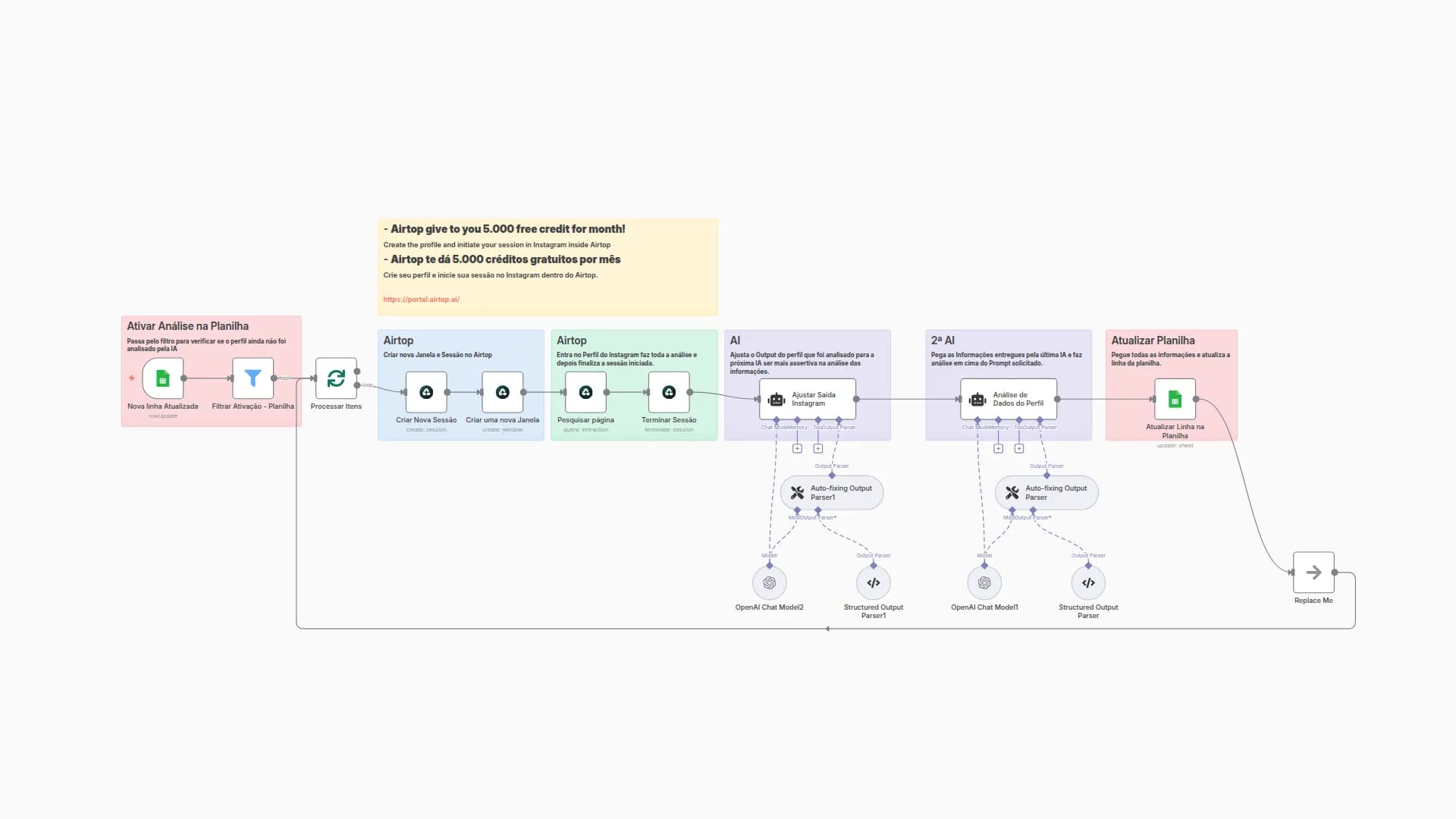 Automate Instagram Profile Analysis with Airtop Scraping and GPT-4o Intelligence