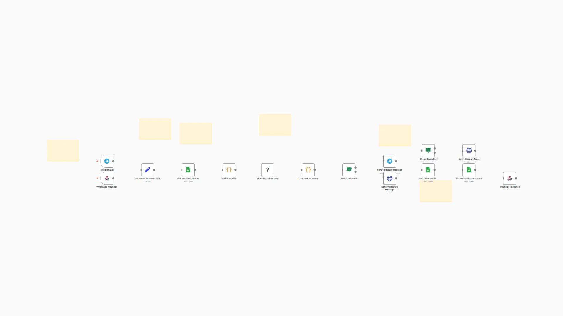 AI-Powered Telegram & WhatsApp Business Agent Workflow