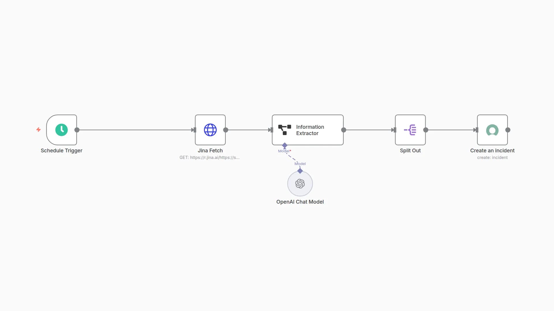 Automate CVE Monitoring with OpenAI Processing for ServiceNow Security Incidents