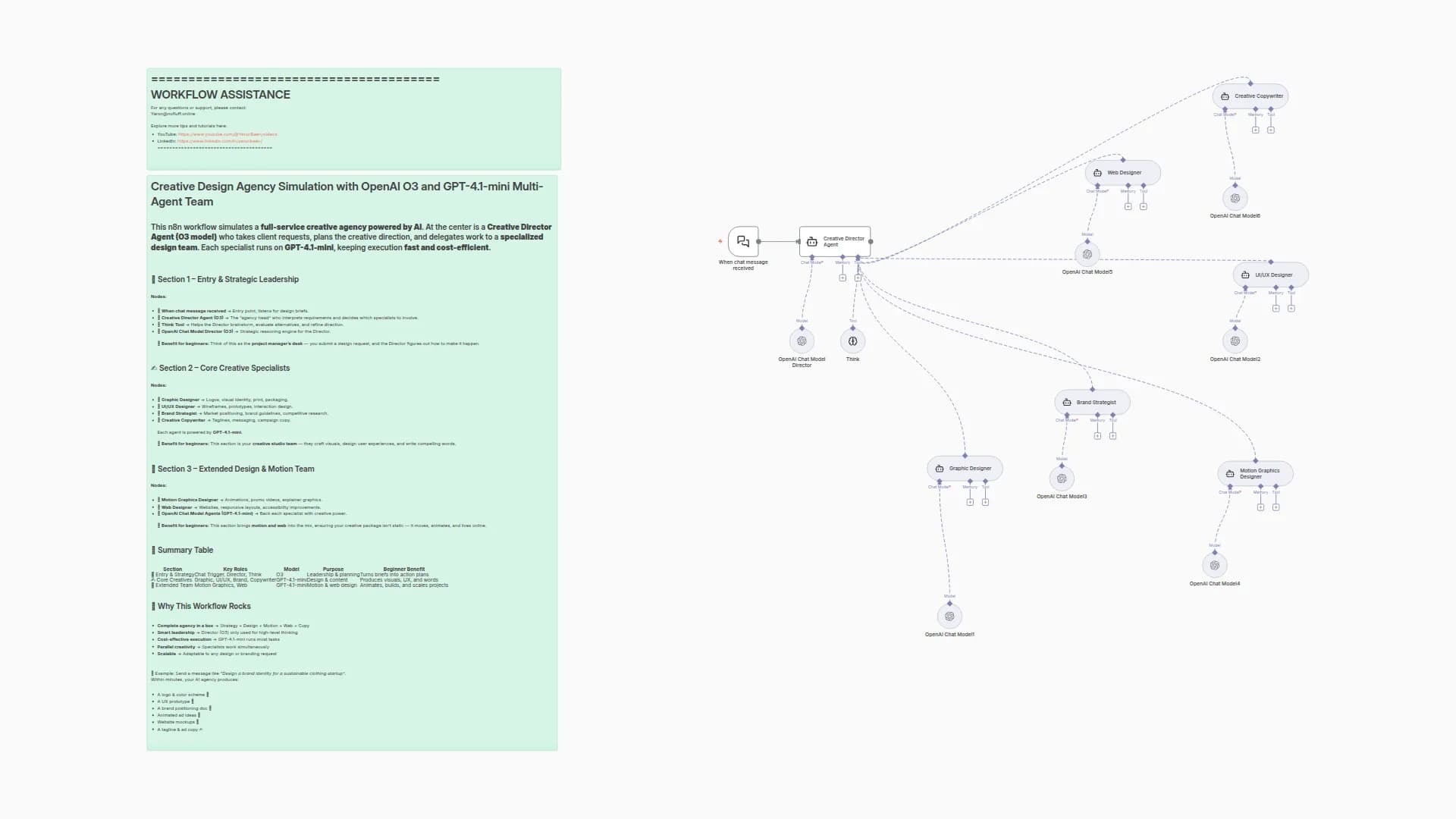 Creative Design Agency Simulation with OpenAI O3 and GPT-4.1-mini Multi-Agent Team