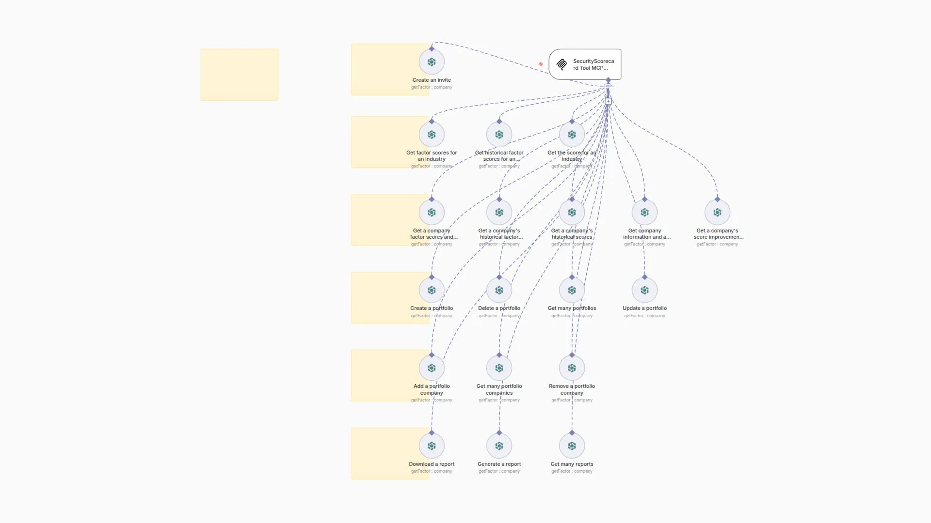 🛠️ SecurityScorecard Tool MCP Server 💪 all 19 operations