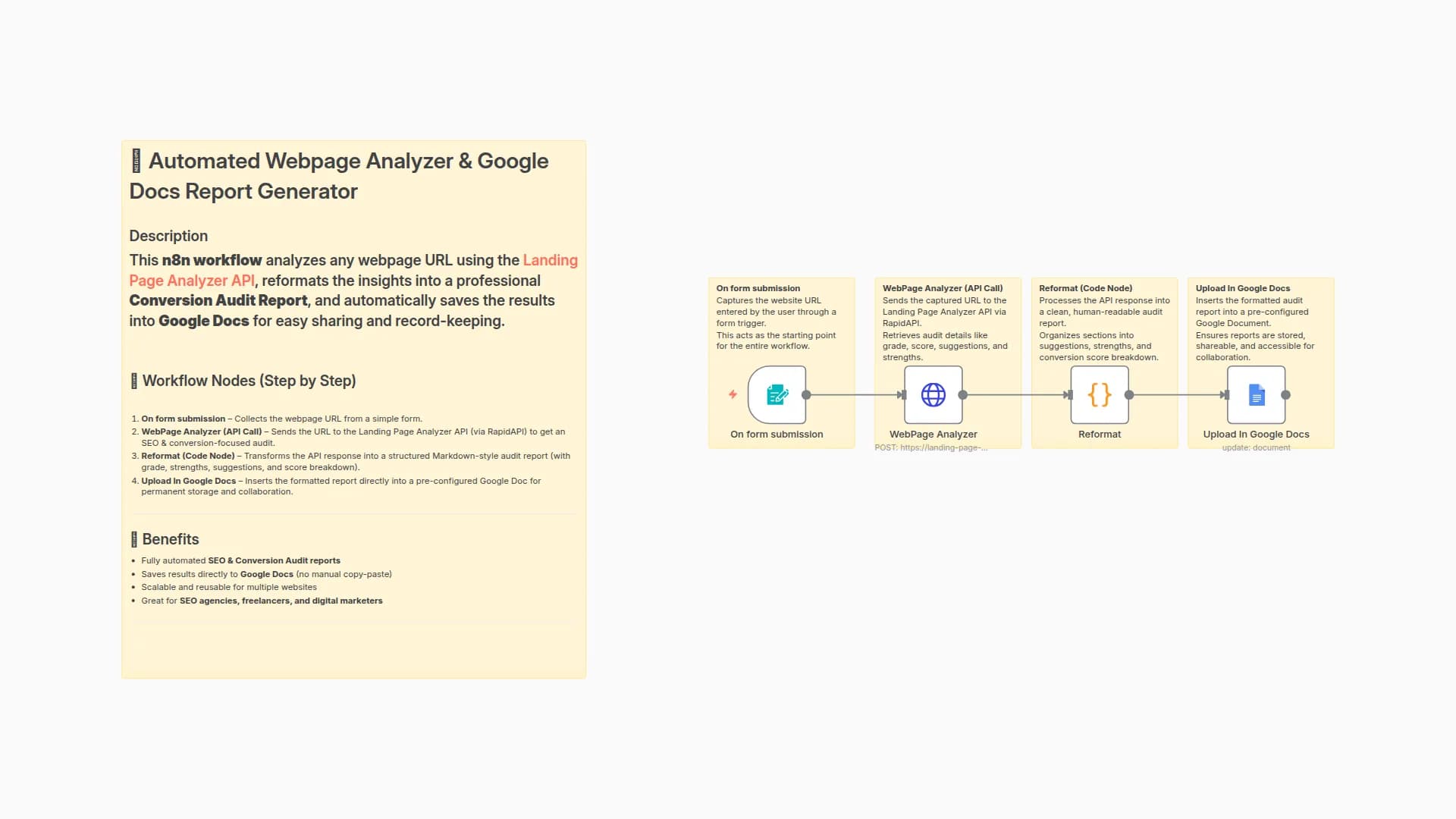 Analyze Webpages with Landing Page Analyzer AI & Generate Google Docs Reports