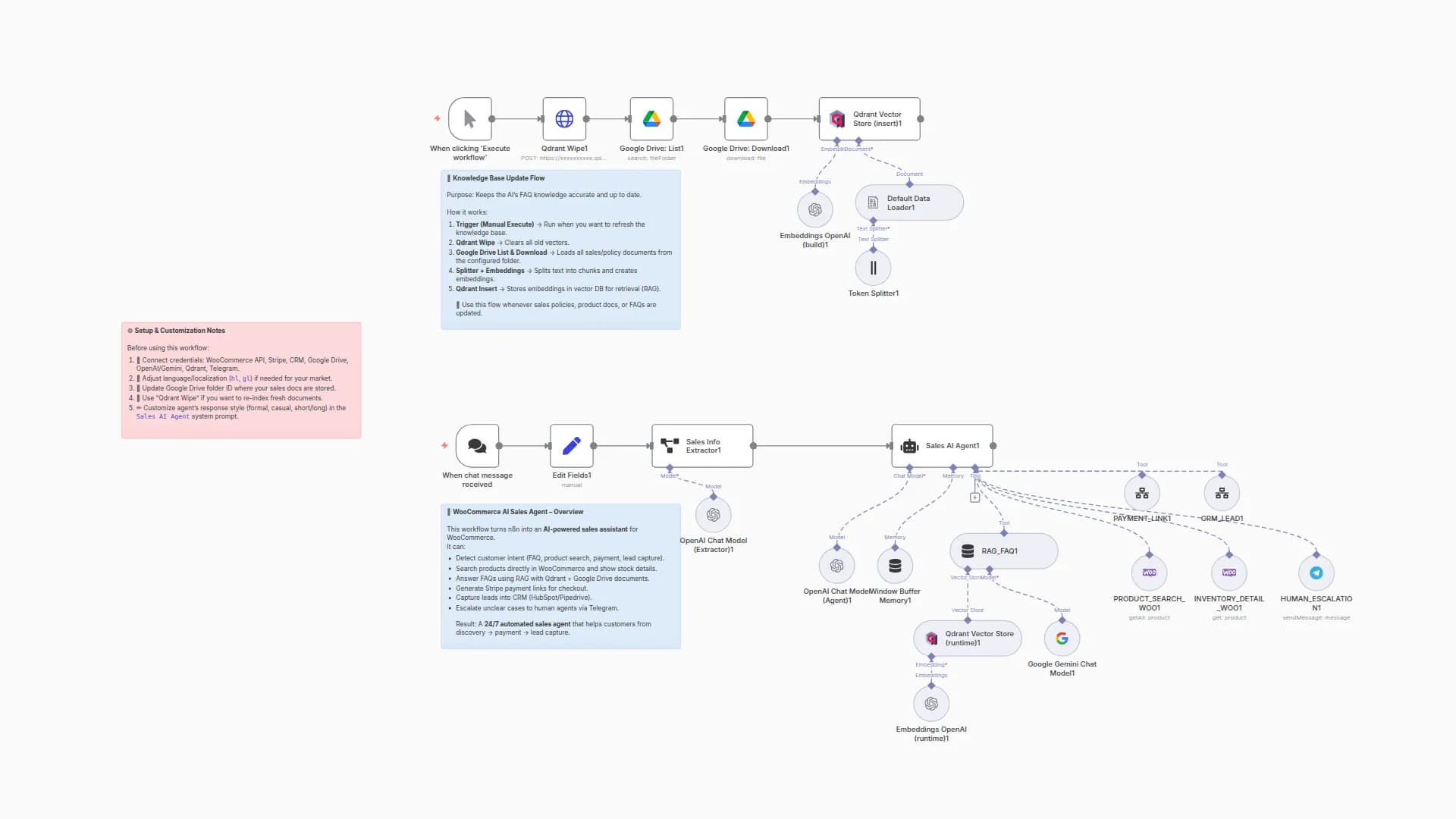 Conversational Sales Agent for WooCommerce with GPT-4, Stripe and CRM Integration