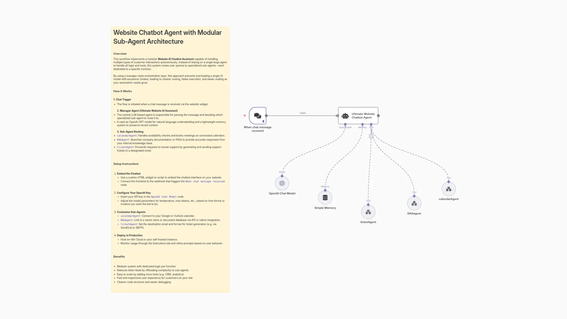 Company Website Chatbot Agent (RAG, Calendar integrations)