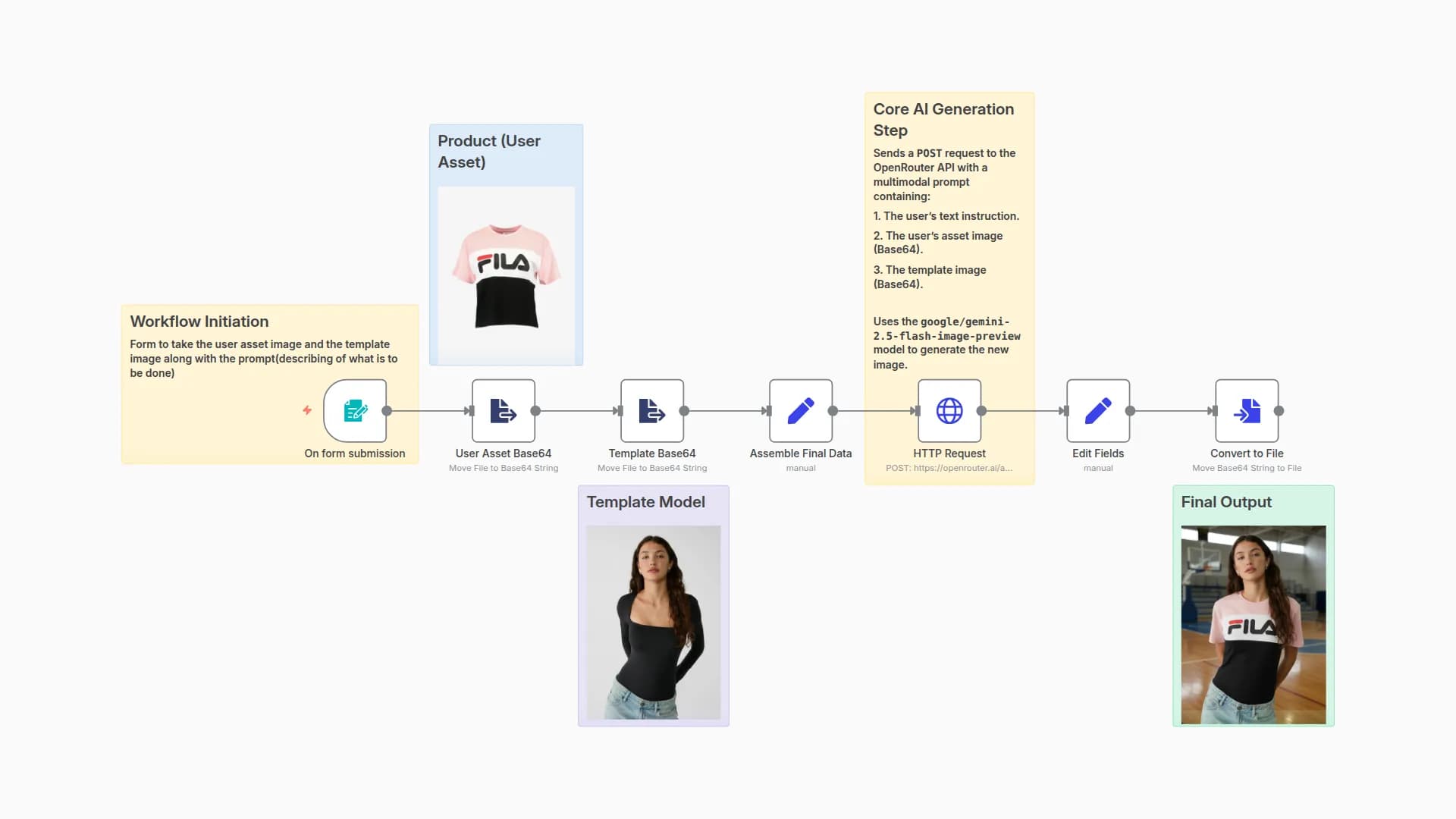 Generate Product Mockups with Gemini 2.5 Flash Image via OpenRouter