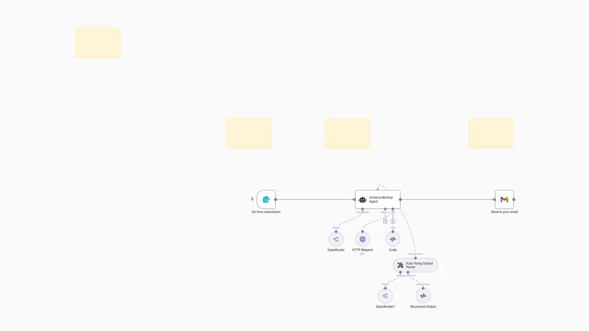 Audit & Generate JSON-LD Schema Markup for SEO with GPT-4.1-mini + Gmail