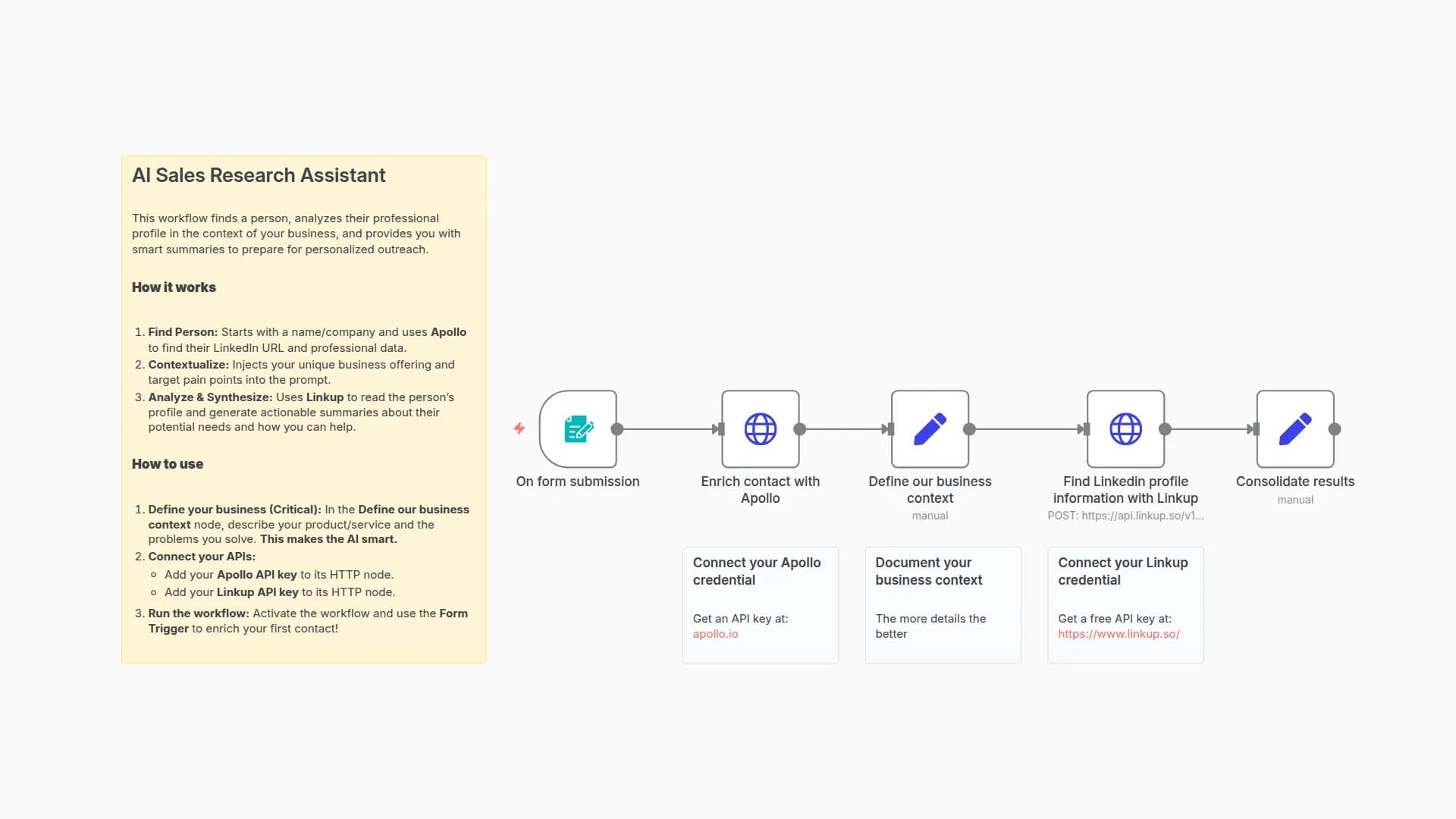 Sales Prospect Research & Outreach Preparation with Apollo, Linkup AI, and LinkedIn