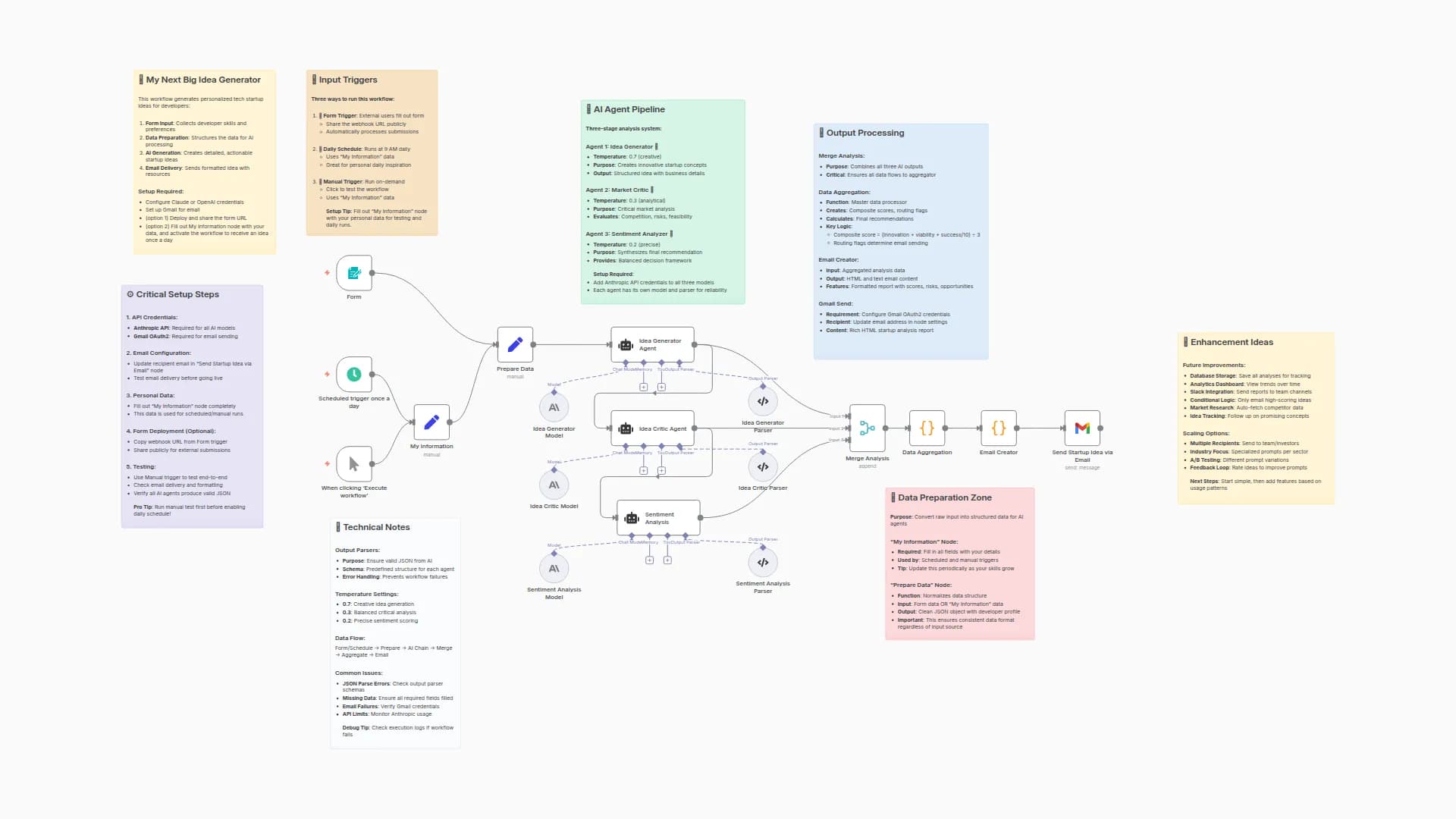 Generate Personalized Startup Ideas with Claude Analysis and Gmail Reports