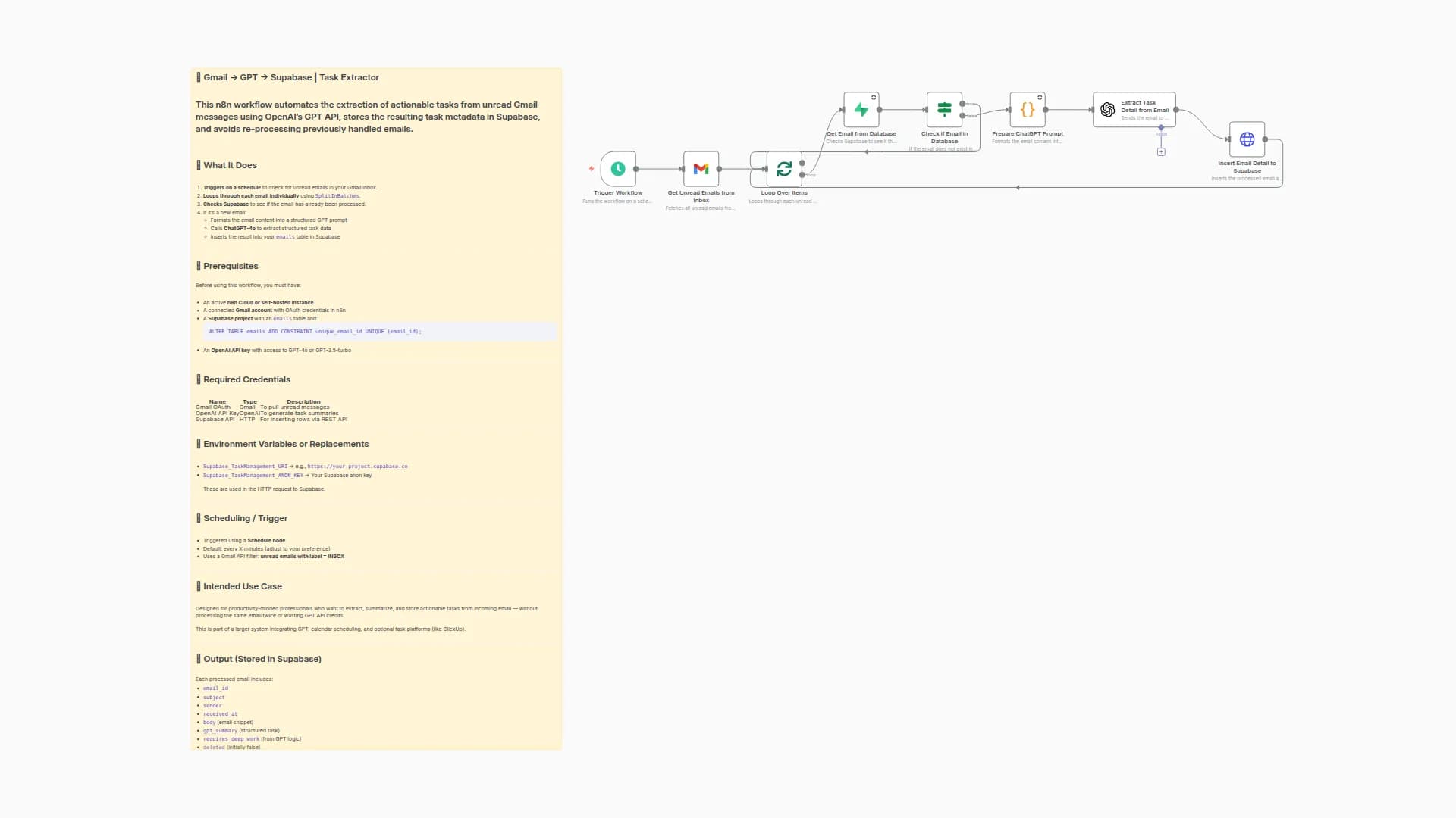 Extract Email Tasks with Gmail, ChatGPT-4o and Supabase