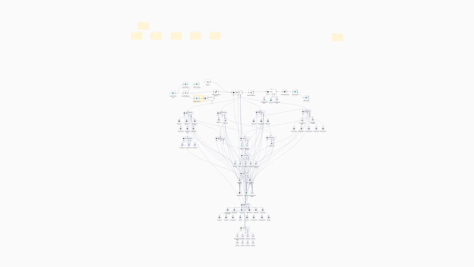 Unified Business Orchestrator with Google Gemini, Notion, and Telegram for CEOs