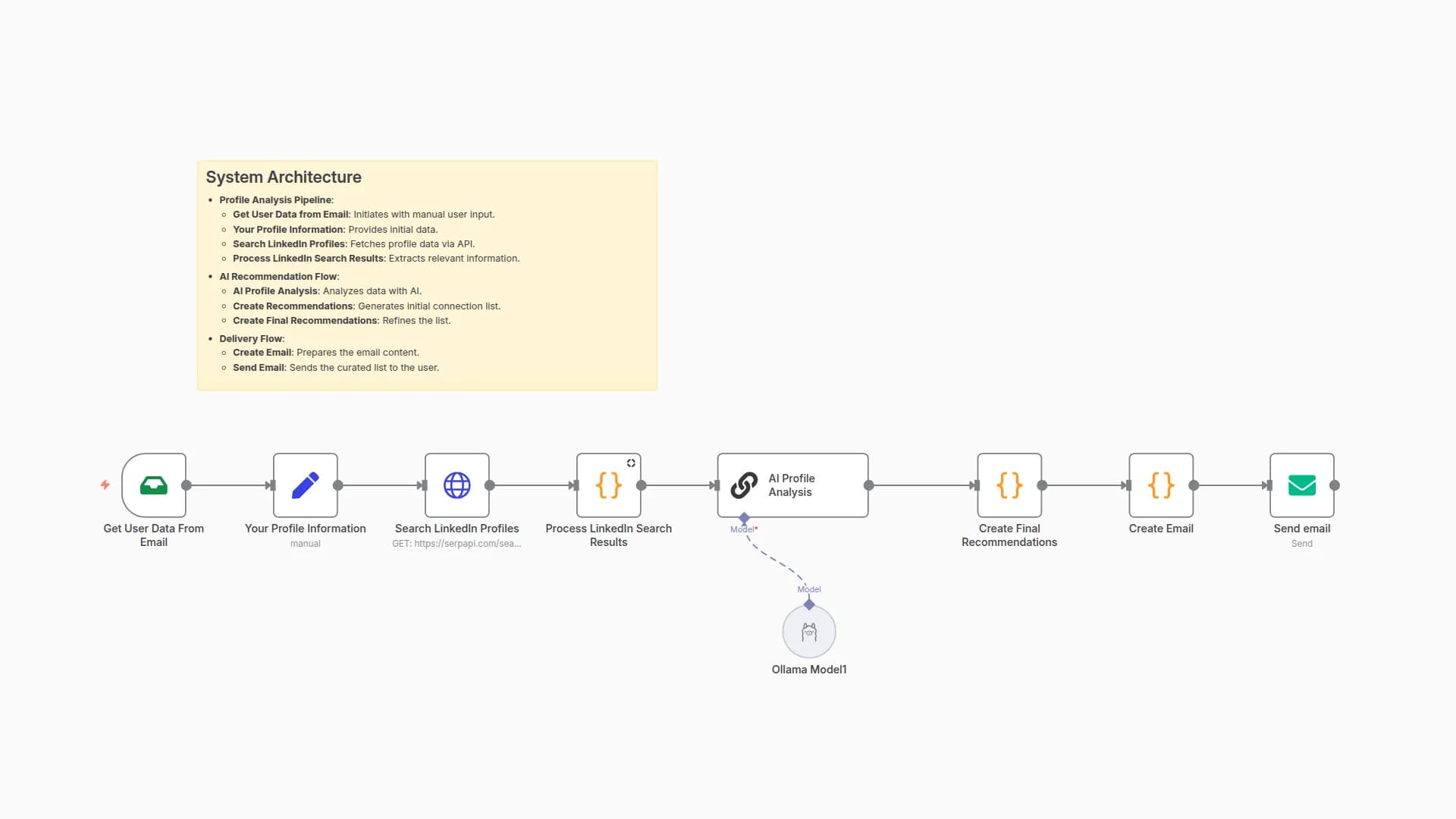 AI-Powered LinkedIn Connection Recommender