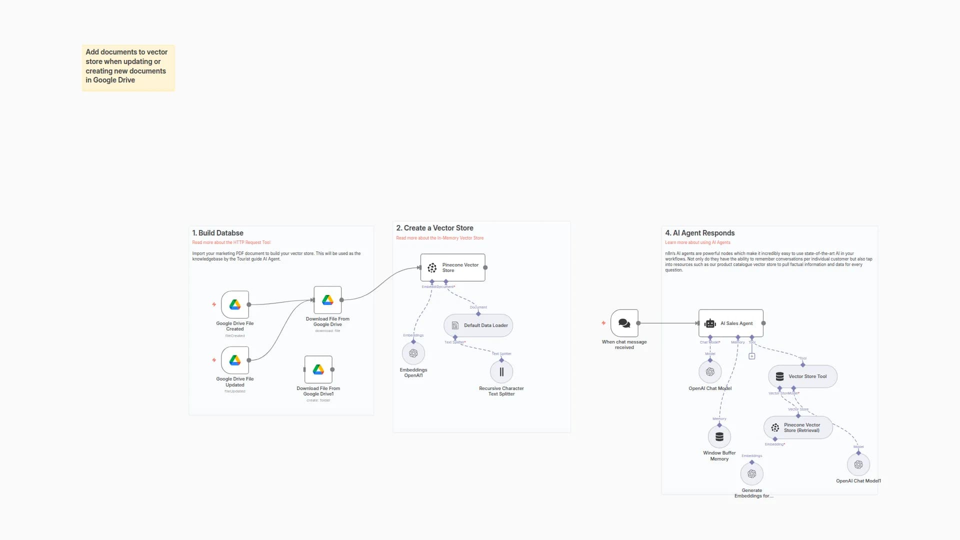 Chat with Google Drive Documents using GPT, Pinecone, and RAG